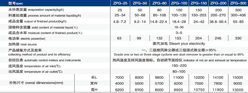 技術(shù)參數(shù).jpg