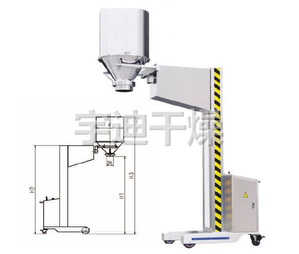 NTY系列移動提升加料機